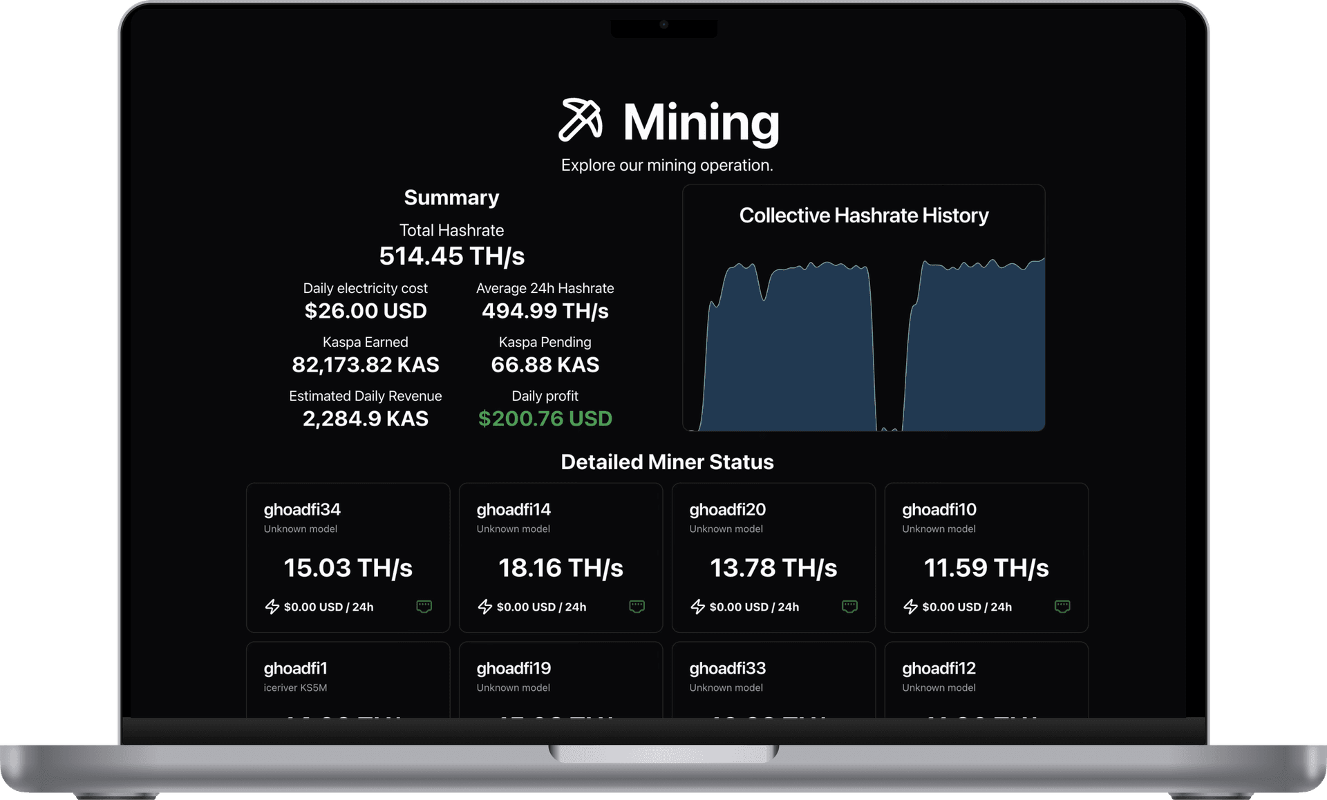 GhoadFi Dashboard on a laptop